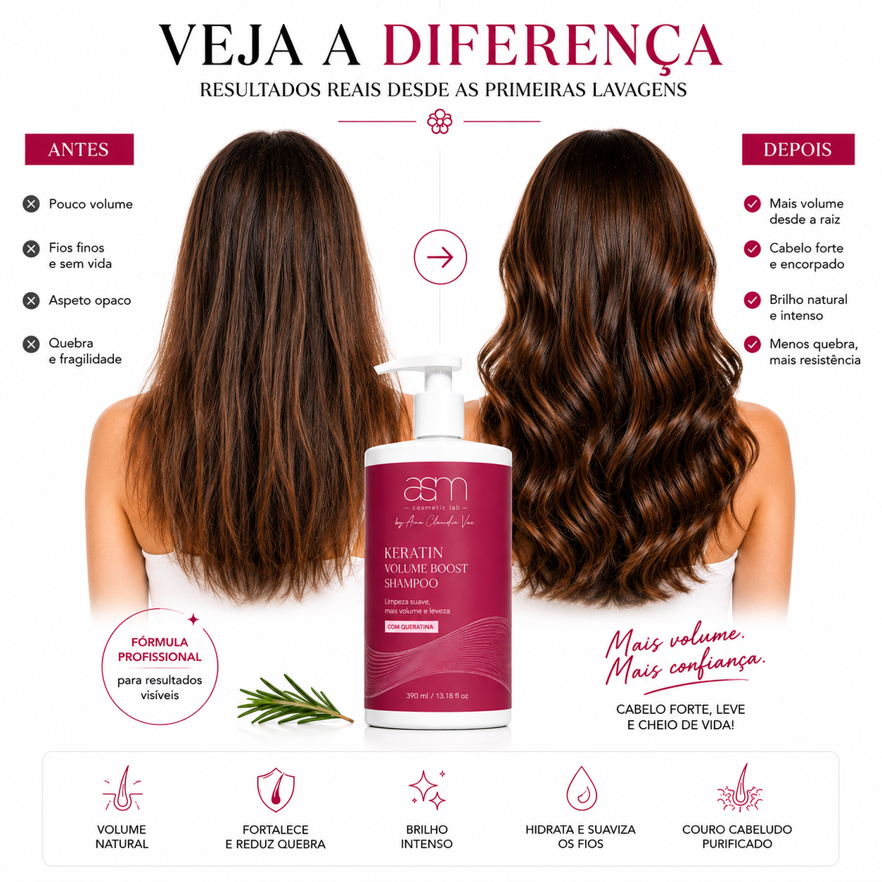 Champô Keratina Volume Boost 390ml – Cabelo com mais corpo e vitalidade - Image 6